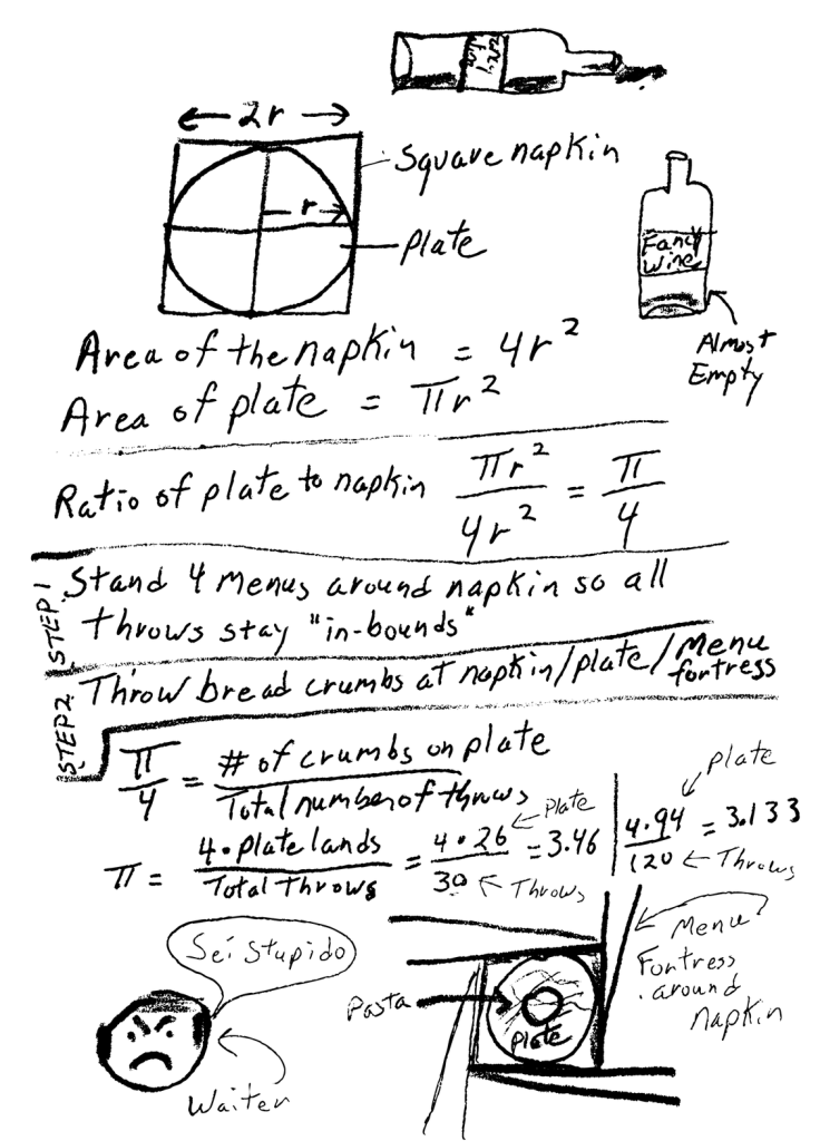 Monte Carlo bread crumb pi calc